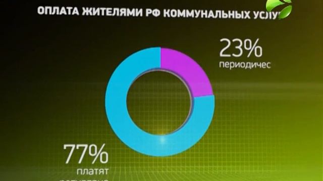 Ямальцы задолжали коммунальщикам 3,2 млрд. рублей