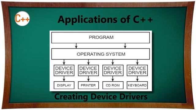 C++ Beginners Tutorials : Applications of C++ смотреть онлайн