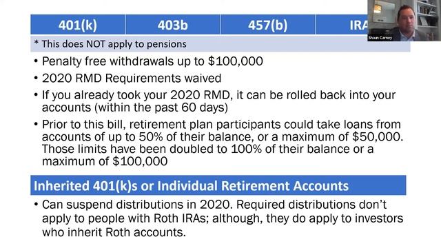 The CARES Act: Retirement Accounts смотреть онлайн