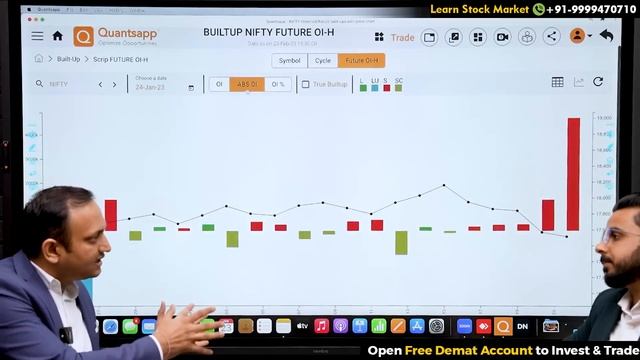 Share Market Built Up Data | Long Build Up - Long Unwinding - Short- Short Covering | Nifty Trading смотреть онлайн