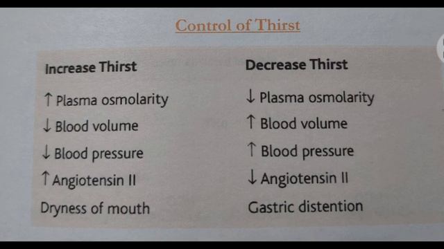 Control of thirst (Increase thirst and Decrease thirst) @FCPS1QuestionBank смотреть онлайн