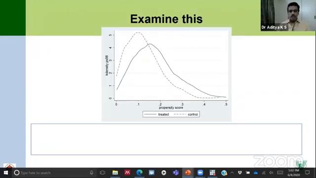 Introduction to Propensity Score Matching смотреть онлайн
