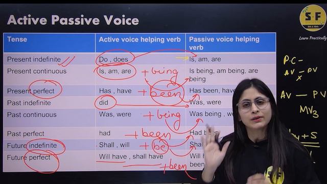 Active Passive Voice in 10 Minutes with Rubena Maam | Science and Fun 9th 10th смотреть онлайн