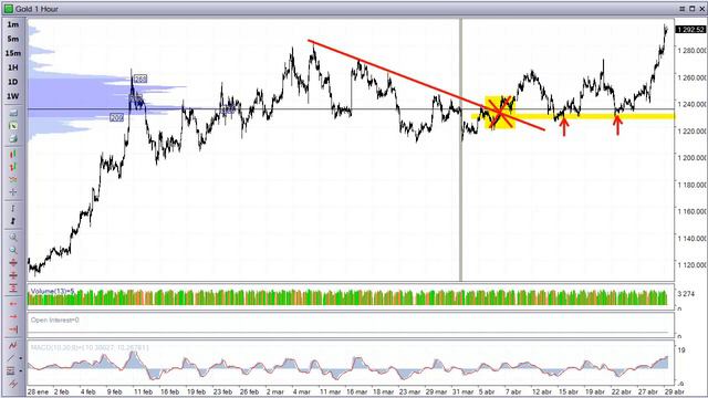Взгляд на рынок: Sell in may and go away смотреть онлайн