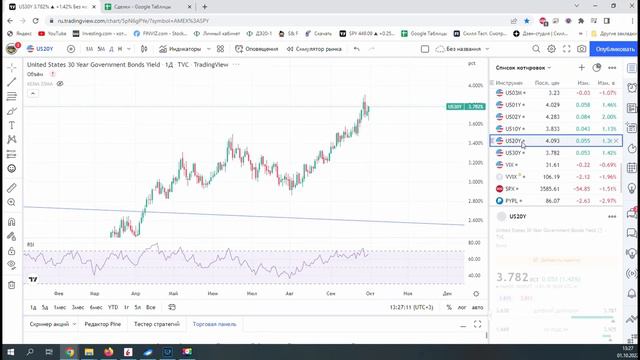 Обзор фондового рынка США смотреть онлайн