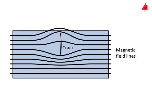 Magnetic Particle Inspection