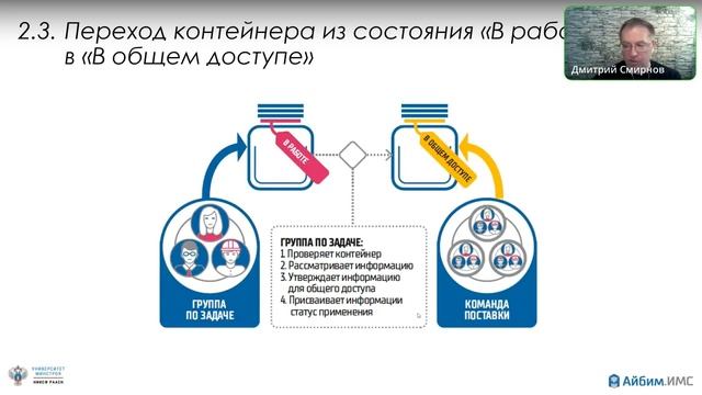 Смирнов Д.В. Контейнеры, которыми управляют, или рабочий процесс среды общих данных