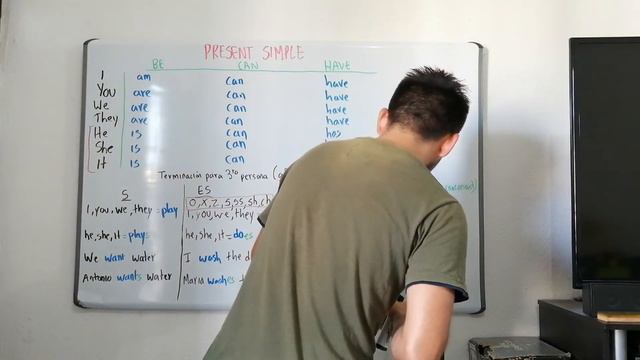 ¿Cómo utilizar el present simple en inglés? Todo sobre el present simple. Afirmaciones y negaciones смотреть онлайн
