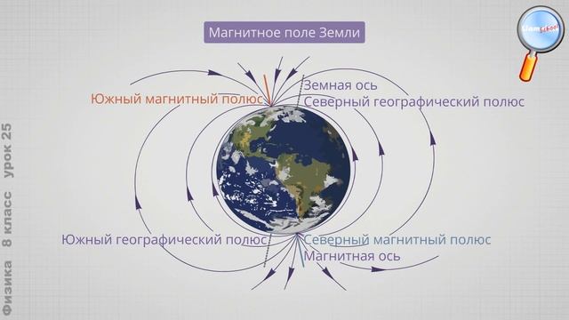 Физика 8 класс (Урок№25 - Постоянные магниты. Действие магнитного поля на проводник с током.) смотреть онлайн