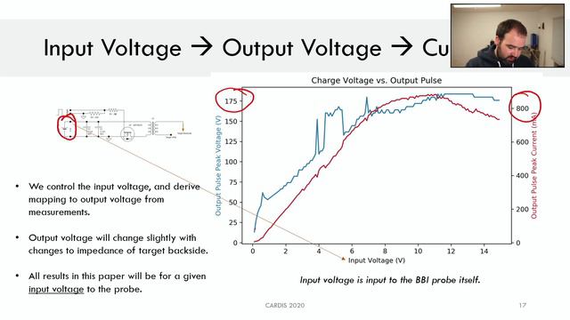 Low-Cost Body Biasing Injection (BBI) Attacks on WLCSP Devices - CARDIS 2020 смотреть онлайн