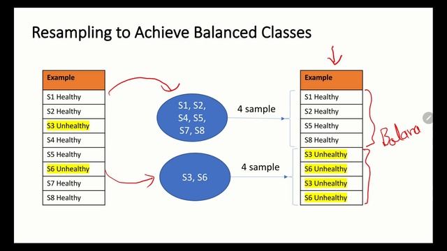 How to solve class imbalance, data imbalance problem in healthcare, fraud detection смотреть онлайн