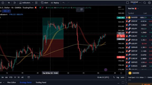 Trader Reacts : FREE Best Trading View Indicator for 2023 [Best Buy Sell Indicator Trading View] смотреть онлайн