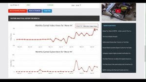 Женя 44 Доход с Ютуб канала. Сколько зарабатывает  на Youtube Женя 44