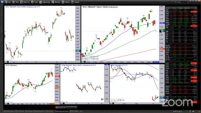 How To Read Uncertainty in Candlestick Patterns смотреть онлайн