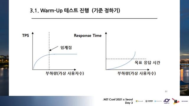 [.NET Conf 2021 x Seoul] 클라우드 환경에서의 성능 테스트 기법 смотреть онлайн