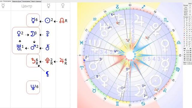 Экспресс-консультация по формуле души: таланты и способности ребенка смотреть онлайн