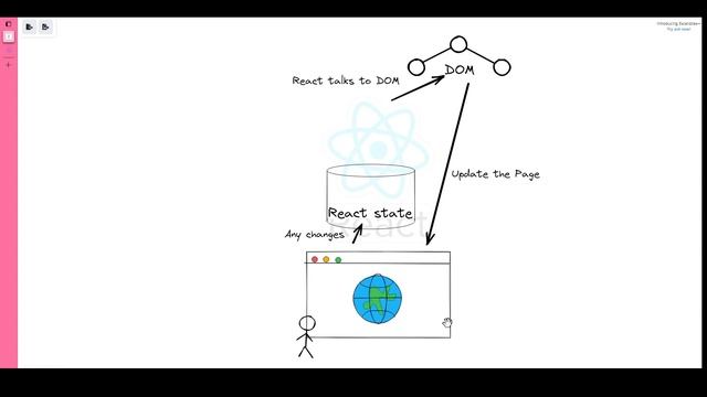 Refs & the DOM (in Hindi) - opendevs смотреть онлайн