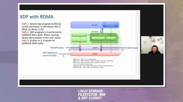 XDP/BPF in RDMA(RXE) - Zhu Yanjun смотреть онлайн