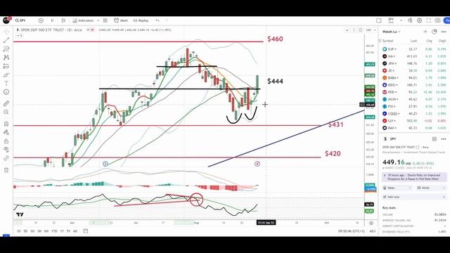 Hidden Bullish Divergence Fuels Monster Rally as Warned 48 HRs Ago смотреть онлайн