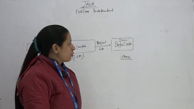 Java Introduction By Sarika Mam || Join Online Classes || Ducat смотреть онлайн