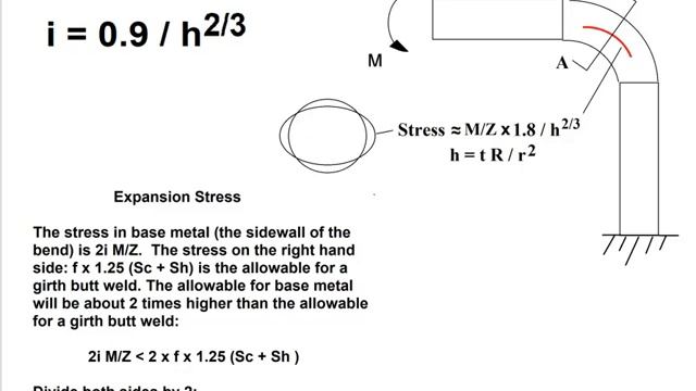 SIFs, SSIs, Elastic Nozzle Rules, And Section VIII – Div. 2 Elastic Plastic Analysis
