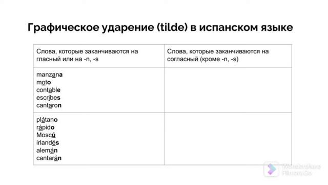 ГРАФИЧЕСКОЕ УДАРЕНИЕ (TILDE) В ИСПАНСКОМ ЯЗЫКЕ смотреть онлайн