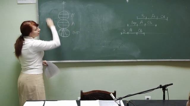 Закон Иерархической Системности - Постулат 3 смотреть онлайн