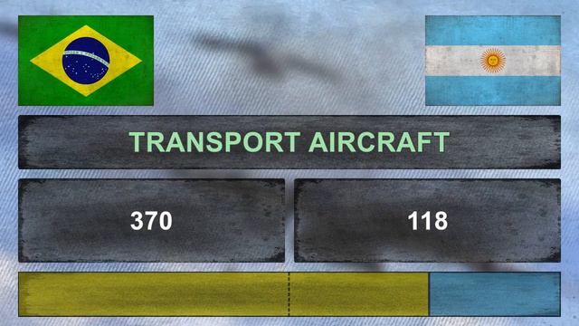 BRAZIL vs ARGENTINA - Military Comparison - Who Would Win? (2018) смотреть онлайн