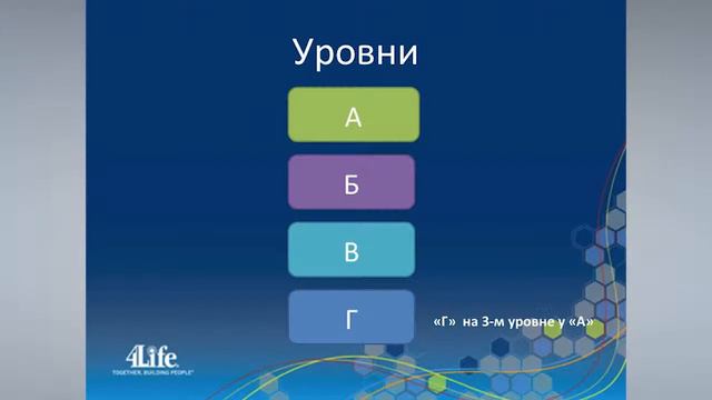 Основы компенсационного плана 4Life смотреть онлайн