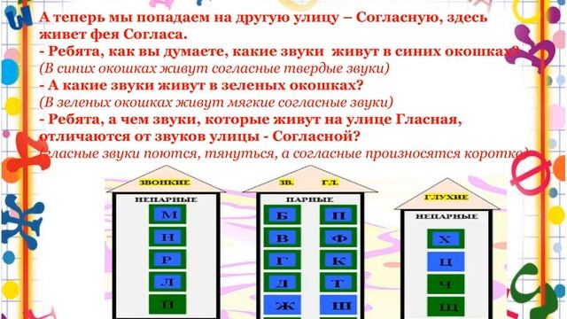 НОД Речевое развитие Путешествие в страну звуков подготовительные группы смотреть онлайн