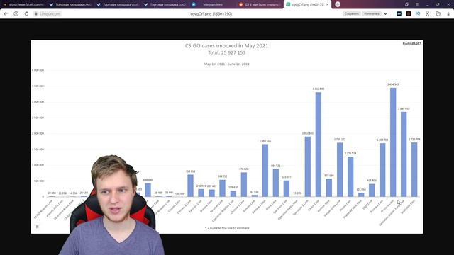 Сколько КЕЙСОВ открыли в кс го в мае смотреть онлайн