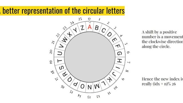 Python Programming: Why and how to use the modulo operator in the Caesar cipher? смотреть онлайн