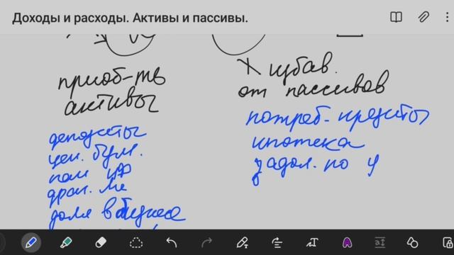Управление личными финансами, доходы и расходы, активы и пассивы смотреть онлайн