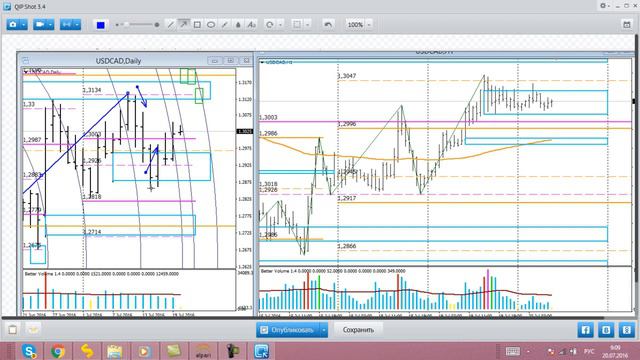 Обзор рынка от Николая Еремеева 20.07.2016 смотреть онлайн