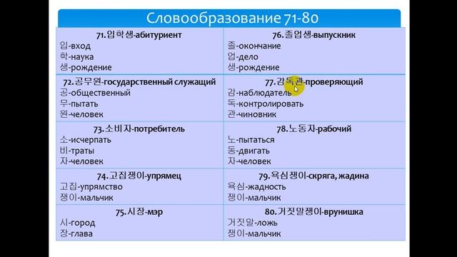 Изучаем корейский язык. Словообразование 6 / Learning Korean. Word-formation 6 смотреть онлайн