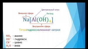 Химия. Объяснение темы "Комплексные соединения"