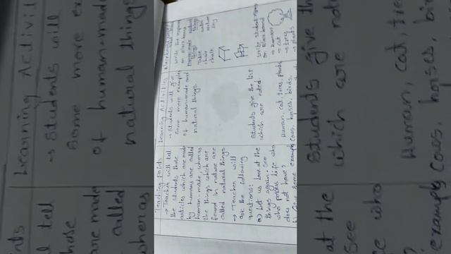 Deled lesson plan of subject - evs on topic living and nonliving things смотреть онлайн