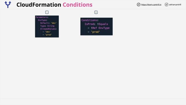 aws 4 смотреть онлайн