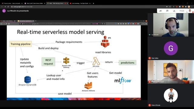 Serverless machine learning architectures and engineering practices at Helixa смотреть онлайн