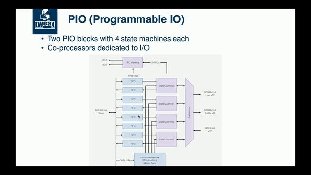 MicroPython on the RP2040 | Swiss Python Summit 2022 смотреть онлайн