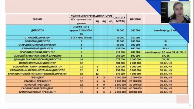 Мосова Юлия Старший Директор - Как стать миллионером смотреть онлайн