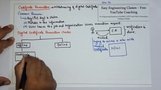 Digital Certificate Revocation, Offline(CRL) and Online(OCSP and SCVP) Checks смотреть онлайн