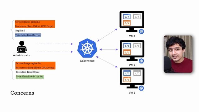 How Does Kubernetes Work?! K8s Explained! смотреть онлайн