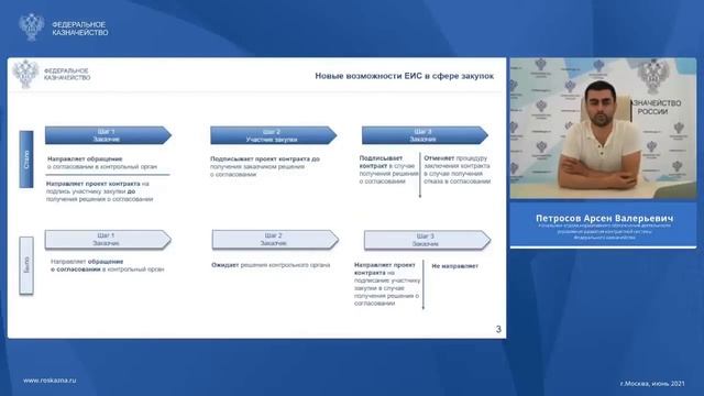 Новые возможности ЕИС в части заключения контракта с единственным поставщиком (25.06.2021) смотреть онлайн