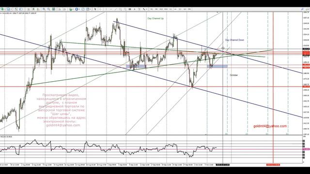 Форекс прогноз по золоту на 09 .10.2019 смотреть онлайн