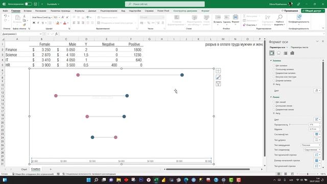 Диаграмма гантелей (Dumbbell chart) смотреть онлайн
