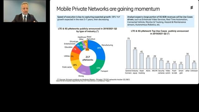 Master class 1: Enterprise 5G monetization strategies and use cases смотреть онлайн