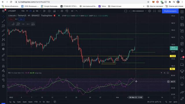 Обзор ЛАЙТКОЙНА LTC куда идем и почему именно так ? смотреть онлайн