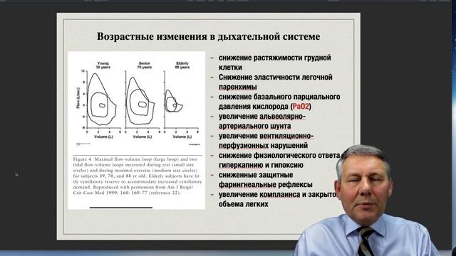 Особенности проведения анестезиологического пособия у пожилых пациентов смотреть онлайн