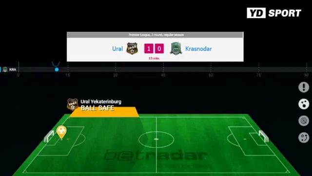 Ural VS Krasnodar LIVE смотреть онлайн